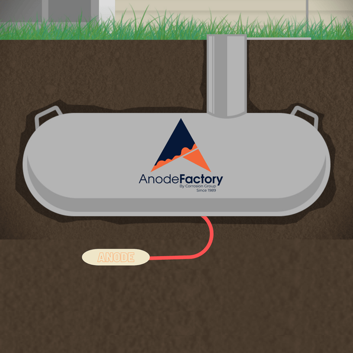 MG-ANODE IN BACKFILL 14.5 KG/32lbs, 1.7V, inkl 3m, 10mm2 röd XLPE/PVC (496*140*146mm)